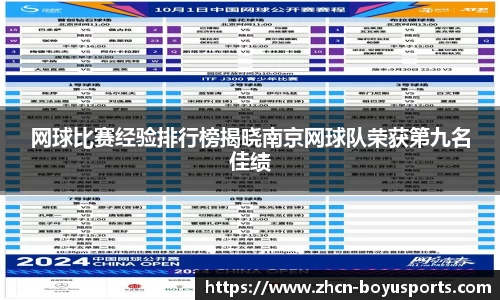 网球比赛经验排行榜揭晓南京网球队荣获第九名佳绩